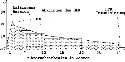 Statistik
