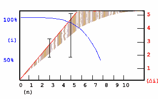 Me=DFdiagramm